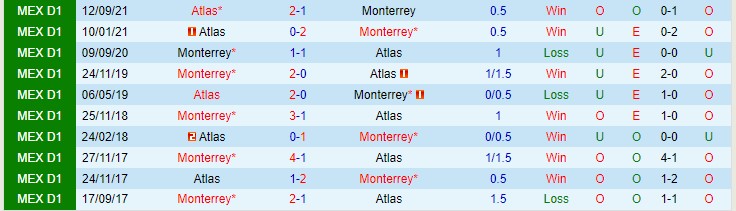 Nhận định, soi kèo Monterrey vs Atlas, 10h05 ngày 25/11 - Ảnh 3