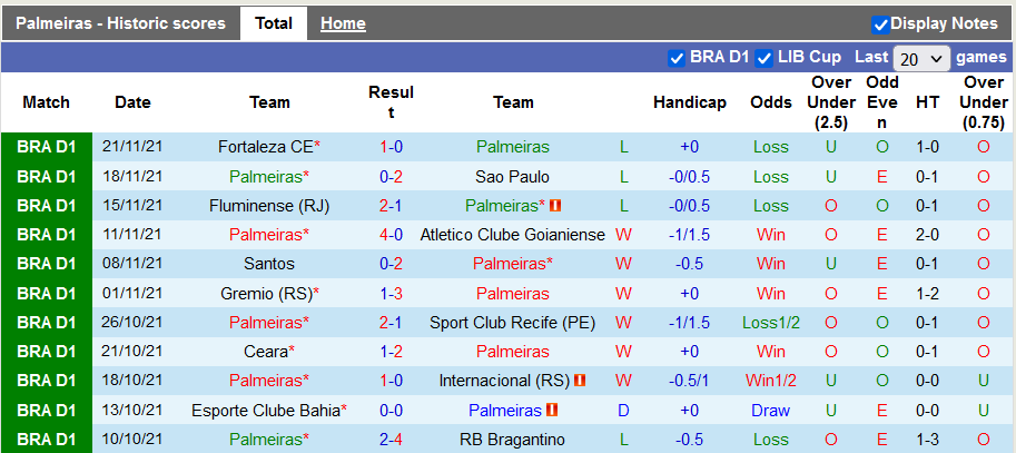 Nhận định, soi kèo Palmeiras vs Atlético Mineiro, 5h ngày 24/11 - Ảnh 1
