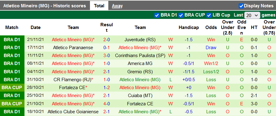 Nhận định, soi kèo Palmeiras vs Atlético Mineiro, 5h ngày 24/11 - Ảnh 2