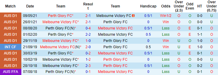 Nhận định, soi kèo Perth Glory vs Melbourne Victory, 16h ngày 24/11 - Ảnh 3