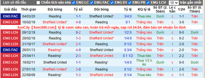 Nhận định, soi kèo Reading vs Sheffield United, 3h00 ngày 24/11 - Ảnh 3