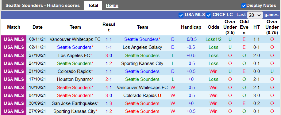 Nhận định, soi kèo Seattle Sounders vs Real Salt Lake, 10h37 ngày 24/11 - Ảnh 1