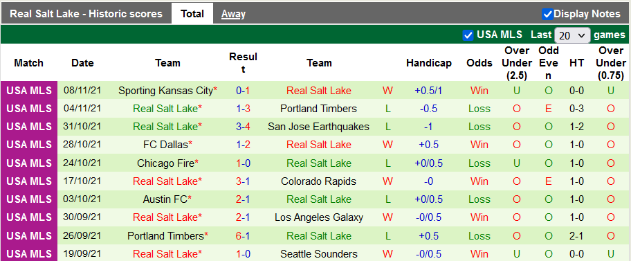 Nhận định, soi kèo Seattle Sounders vs Real Salt Lake, 10h37 ngày 24/11 - Ảnh 2