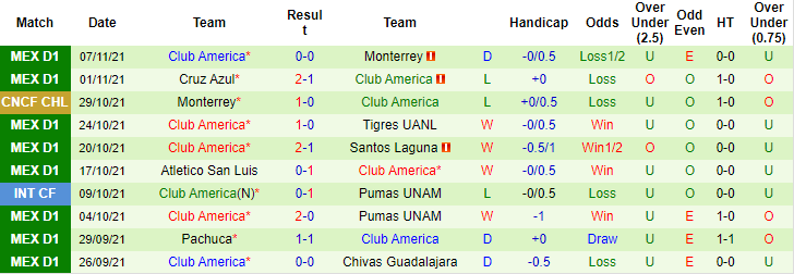 Nhận định, soi kèo UNAM Pumas vs Club America, 8h ngày 25/11 - Ảnh 2