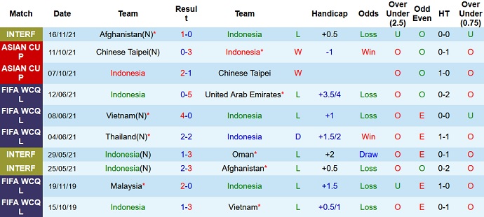 Nhận định, soi kèo Indonesia vs Myanmar, 21h00 ngày 25/11 - Ảnh 1