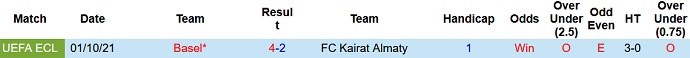 Phân tích kèo hiệp 1 Kairat vs Basel, 22h30 ngày 25/11 - Ảnh 4