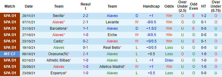 Nhận định, soi kèo Alaves vs Celta Vigo, 20h ngày 27/11 - Ảnh 1