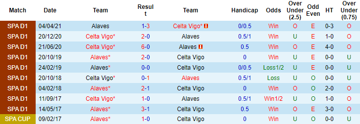 Nhận định, soi kèo Alaves vs Celta Vigo, 20h ngày 27/11 - Ảnh 3