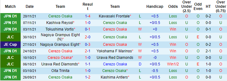 Nhận định, soi kèo Cerezo Osaka vs Nagoya Grampus, 12h ngày 27/11 - Ảnh 1