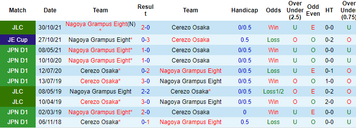Nhận định, soi kèo Cerezo Osaka vs Nagoya Grampus, 12h ngày 27/11 - Ảnh 3