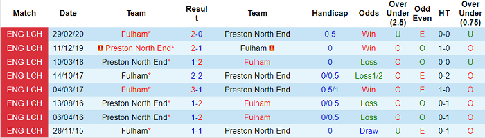 Nhận định, soi kèo Preston vs Fulham, 19h30 ngày 27/11 - Ảnh 3