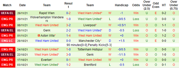 Matt Law dự đoán Man City vs West Ham, 21h ngày 28/11 - Ảnh 4