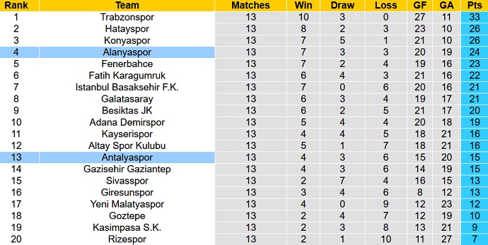 Nhận định, soi kèo Antalyaspor vs Alanyaspor, 17h30 ngày 27/11 - Ảnh 1