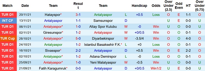 Nhận định, soi kèo Antalyaspor vs Alanyaspor, 17h30 ngày 27/11 - Ảnh 3