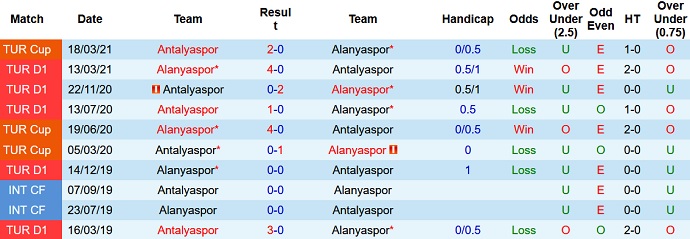 Nhận định, soi kèo Antalyaspor vs Alanyaspor, 17h30 ngày 27/11 - Ảnh 4