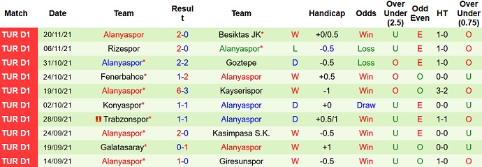 Nhận định, soi kèo Antalyaspor vs Alanyaspor, 17h30 ngày 27/11 - Ảnh 5