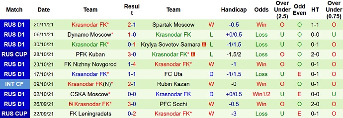 Nhận định, soi kèo FK Khimki vs FC Krasnodar, 23h00 ngày 27/11 - Ảnh 5