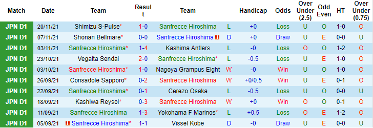 Nhận định, soi kèo Sanfrecce Hiroshima vs Tokyo, 12h ngày 27/11 - Ảnh 1