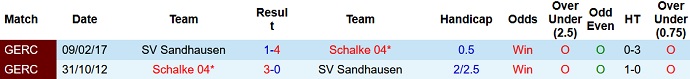 Nhận định, soi kèo Schalke 04 vs Sandhausen, 19h30 ngày 27/11 - Ảnh 4