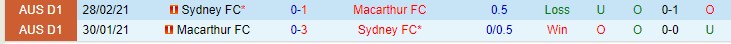 Nhận định, soi kèo Sydney vs Macarthur, 15h45 ngày 27/11 - Ảnh 3