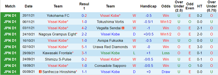 Nhận định, soi kèo Vissel Kobe vs Yokohama F. Marinos, 12h ngày 27/11 - Ảnh 1