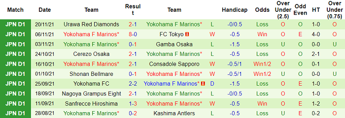 Nhận định, soi kèo Vissel Kobe vs Yokohama F. Marinos, 12h ngày 27/11 - Ảnh 2