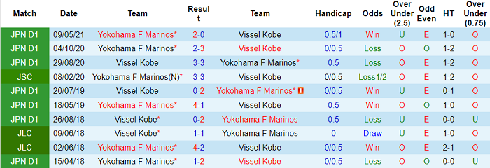Nhận định, soi kèo Vissel Kobe vs Yokohama F. Marinos, 12h ngày 27/11 - Ảnh 3