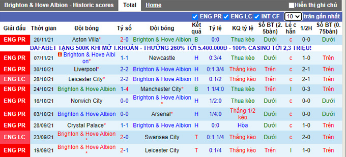 Phân tích kèo hiệp 1 Brighton vs Leeds, 0h30 ngày 28/11 - Ảnh 1