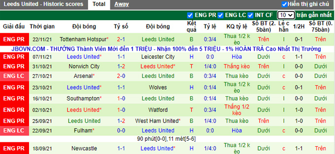 Phân tích kèo hiệp 1 Brighton vs Leeds, 0h30 ngày 28/11 - Ảnh 2
