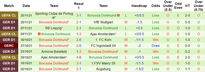 Phân tích kèo hiệp 1 Wolfsburg vs Dortmund, 21h30 ngày 27/11 - Ảnh 2