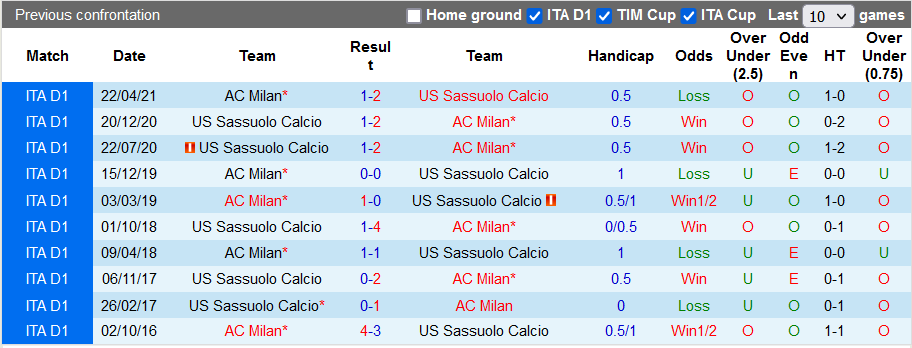 Nhận định, soi kèo AC Milan vs Sassuolo, 21h ngày 28/11 - Ảnh 3