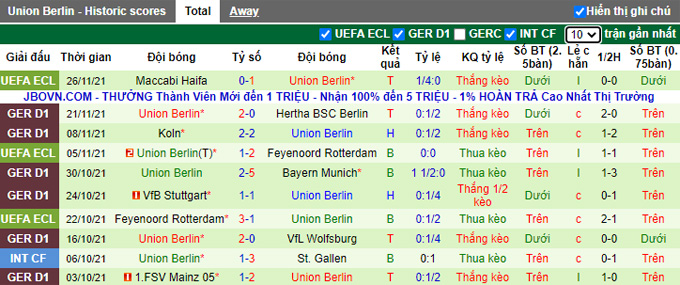 Nhận định, soi kèo Eintracht Frankfurt vs Union Berlin, 21h30 ngày 28/11 - Ảnh 2