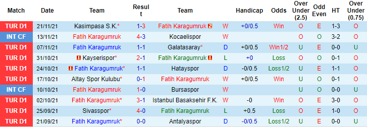 Nhận định, soi kèo Fatih Karagumruk vs Trabzonspor, 20h ngày 28/11 - Ảnh 1