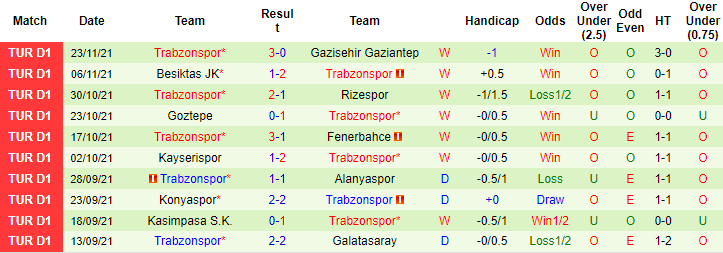 Nhận định, soi kèo Fatih Karagumruk vs Trabzonspor, 20h ngày 28/11 - Ảnh 2