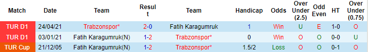 Nhận định, soi kèo Fatih Karagumruk vs Trabzonspor, 20h ngày 28/11 - Ảnh 3
