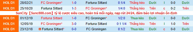 Nhận định, soi kèo Fortuna Sittard vs Groningen, 0h45 ngày 28/11 - Ảnh 1