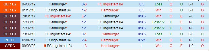 Nhận định, soi kèo Hamburger vs Ingolstadt, 19h30 ngày 28/11 - Ảnh 3