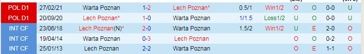Nhận định, soi kèo Lech Poznan vs Warta Poznan, 21h ngày 28/11 - Ảnh 4