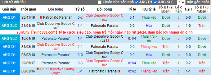 Nhận định, soi kèo Patronato Parana vs Godoy Cruz, 5h15 ngày 28/11 - Ảnh 3