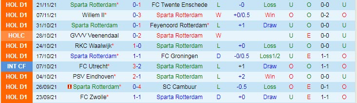 Nhận định, soi kèo Rotterdam vs Ajax, 18h15 ngày 28/11 - Ảnh 1