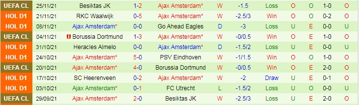 Nhận định, soi kèo Rotterdam vs Ajax, 18h15 ngày 28/11 - Ảnh 2
