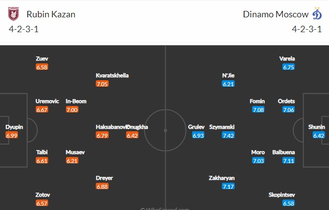 Nhận định, soi kèo Rubin Kazan vs Dynamo Moscow, 20h30 ngày 28/11 - Ảnh 5