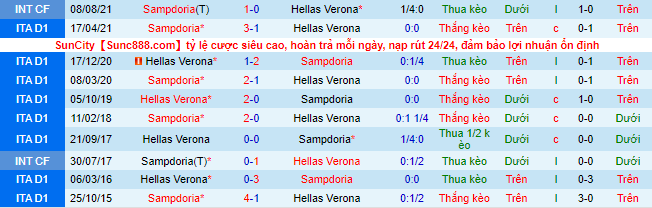 Nhận định, soi kèo Sampdoria vs Verona, 21h ngày 27/11 - Ảnh 1