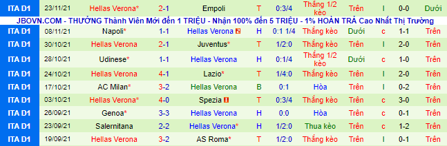 Nhận định, soi kèo Sampdoria vs Verona, 21h ngày 27/11 - Ảnh 3
