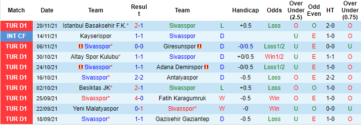 Nhận định, soi kèo Sivasspor vs Hatayspor, 20h ngày 28/11 - Ảnh 1