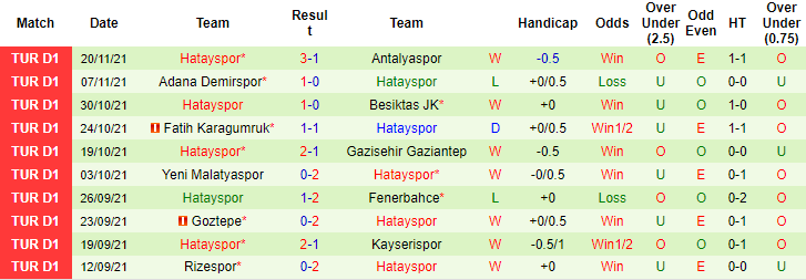 Nhận định, soi kèo Sivasspor vs Hatayspor, 20h ngày 28/11 - Ảnh 2
