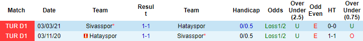Nhận định, soi kèo Sivasspor vs Hatayspor, 20h ngày 28/11 - Ảnh 3