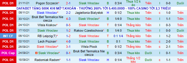 Nhận định, soi kèo Slask Wroclaw vs Stal Mielec, 21h ngày 27/11 - Ảnh 2
