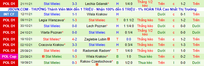 Nhận định, soi kèo Slask Wroclaw vs Stal Mielec, 21h ngày 27/11 - Ảnh 3