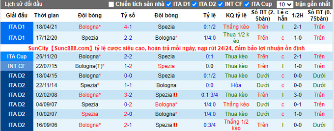 Nhận định, soi kèo Spezia vs Bologna, 21h00 ngày 28/11 - Ảnh 3